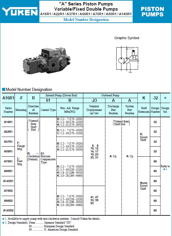 YUKEN<a href='http://mzcollege.com' target='_blank'><u>油研柱塞泵</u></a>A16R1系列