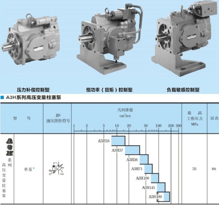 A3H系列型号参数