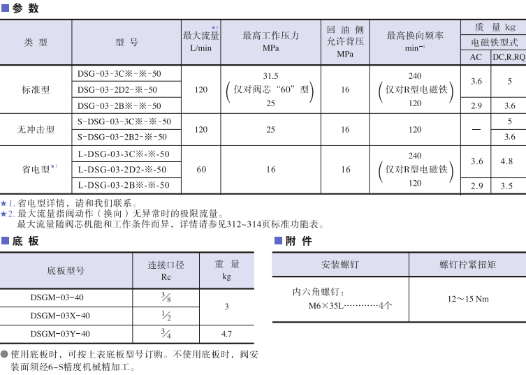 DSG-03系列<a href='http://mzcollege.com' target='_blank'><u>油研电磁换向阀</u></a>参数