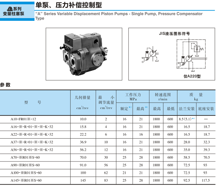 <a href='http://mzcollege.com' target='_blank'><u>油研变量柱塞泵</u></a>-单泵、压力补偿控制型参数